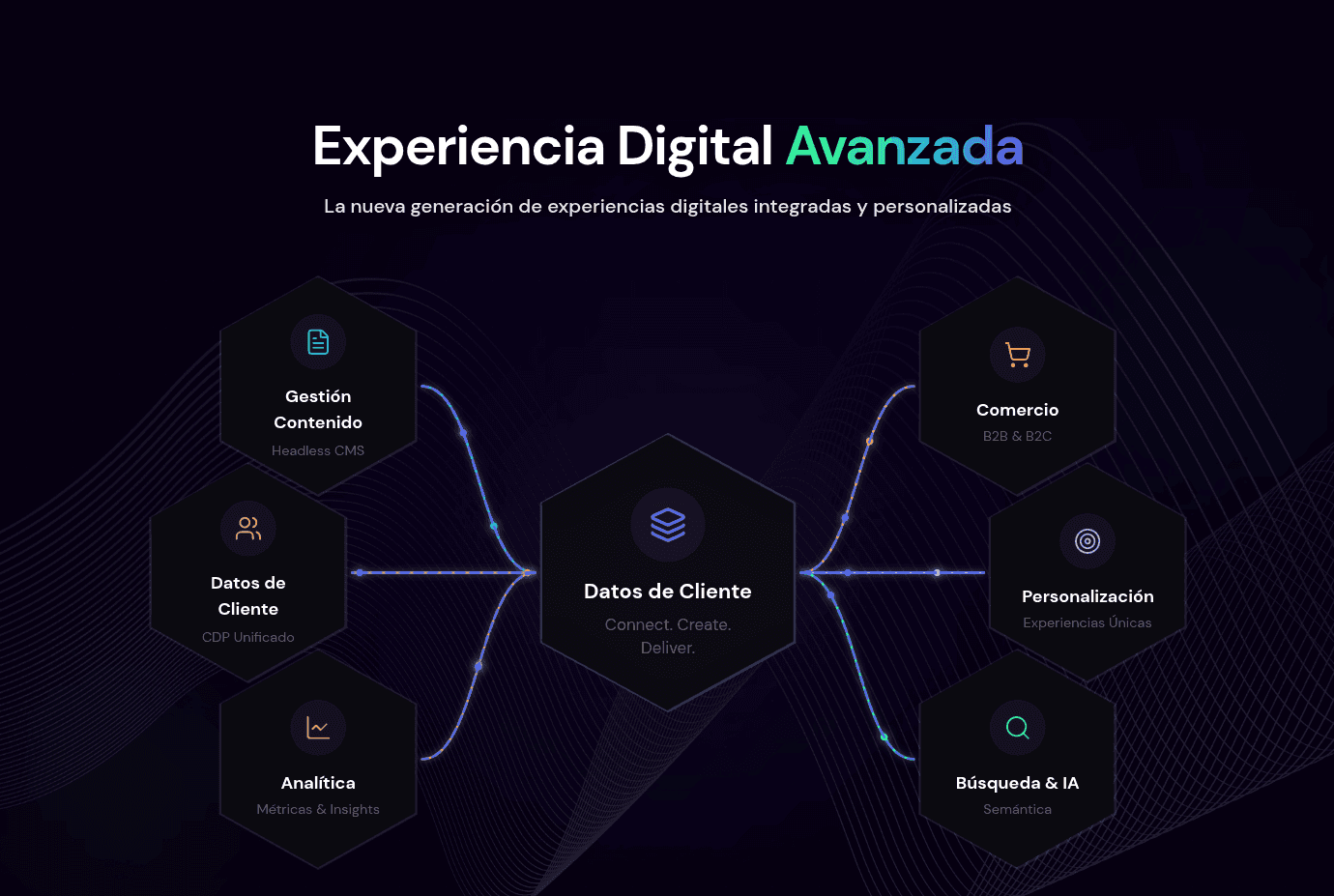 Experiencia Digital Avanzada