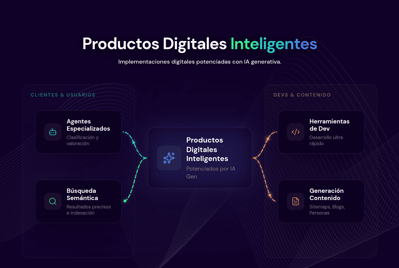 Productos Digitales Inteligentes