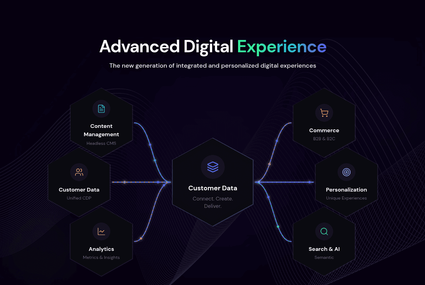 Advanced Digital Experience