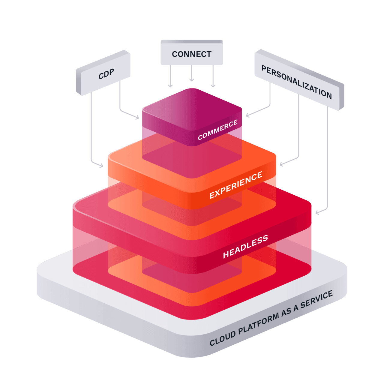 Ibexa DXP v4.6: Progress and New Features