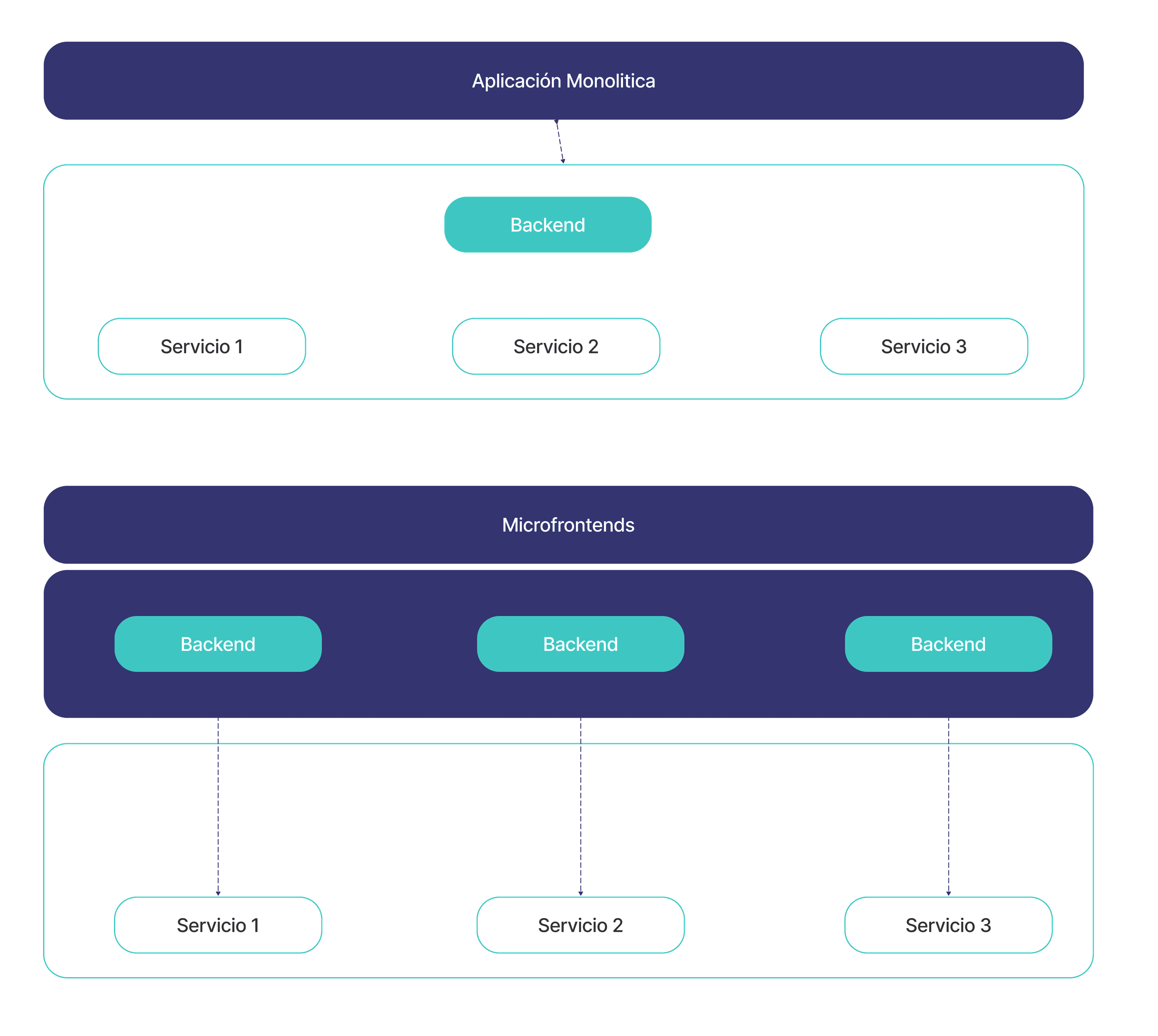 Micro frontends2