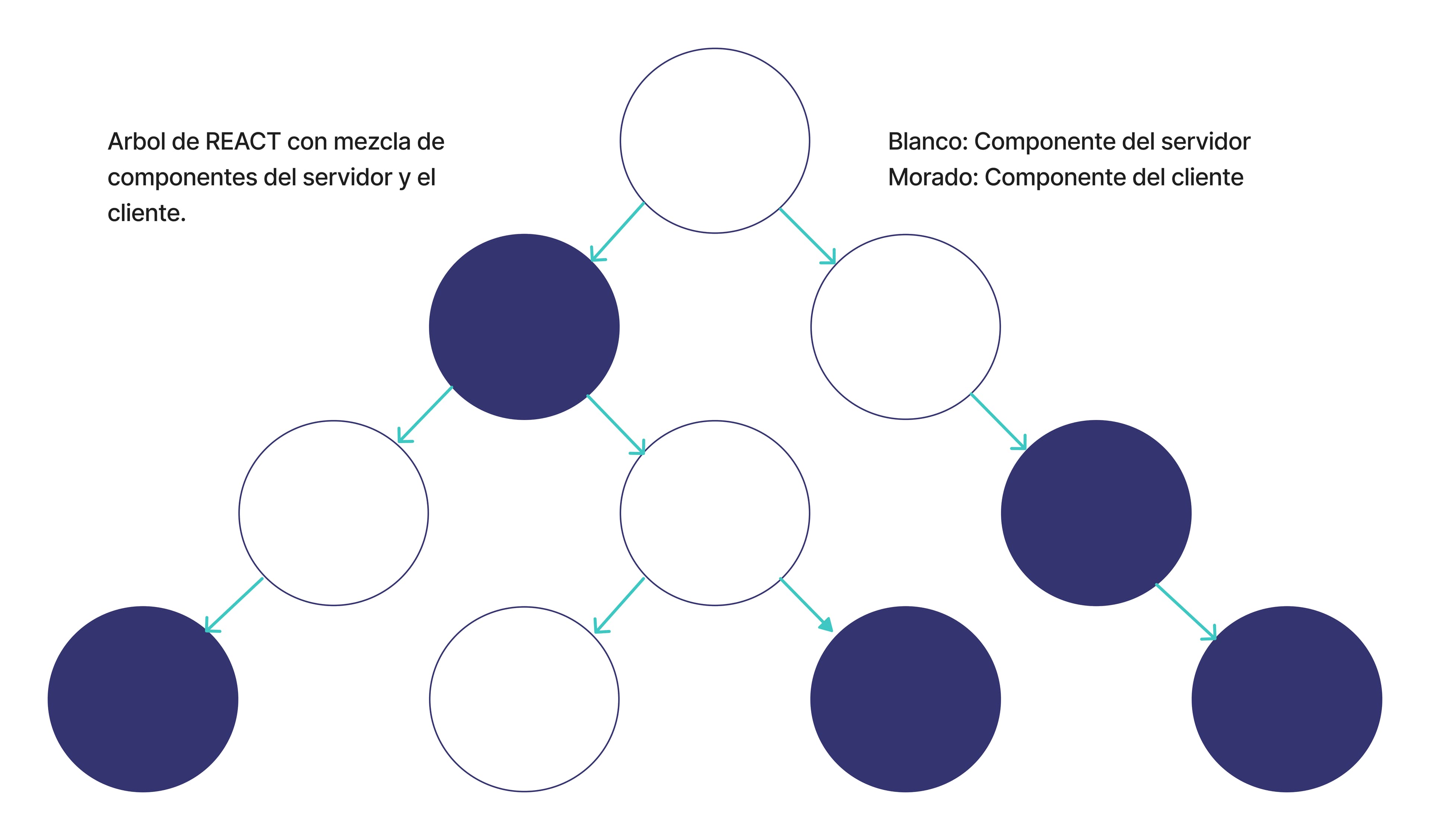 React Components