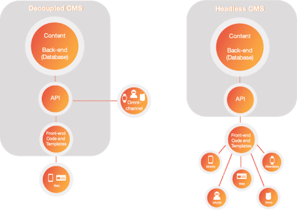 headless-cms-diagram 1