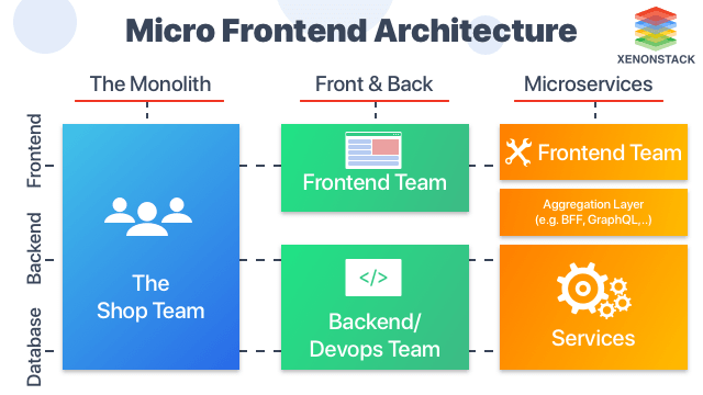 Micro Frontend
