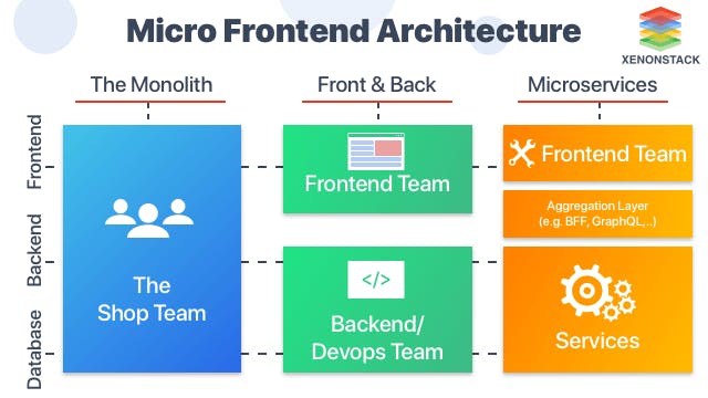 Micro Frontend