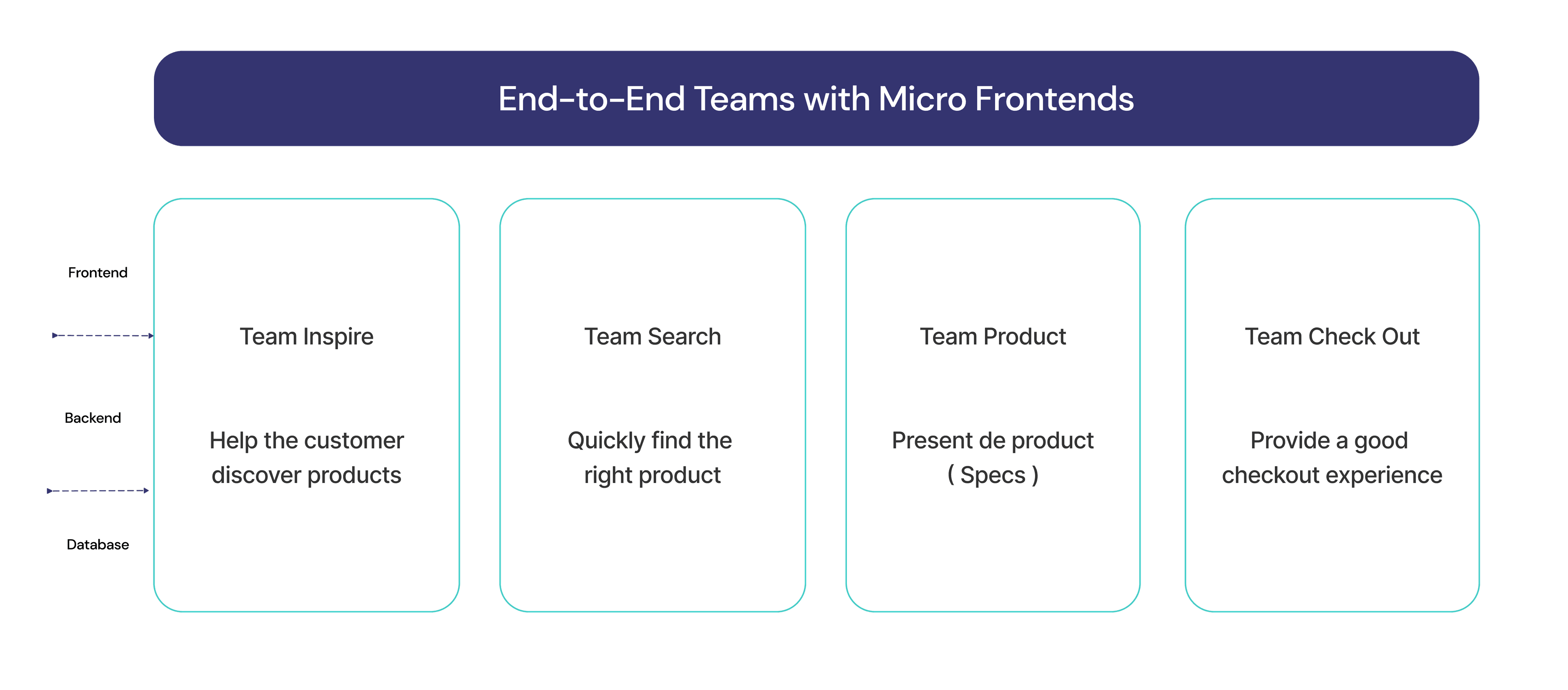 Micro frontends4