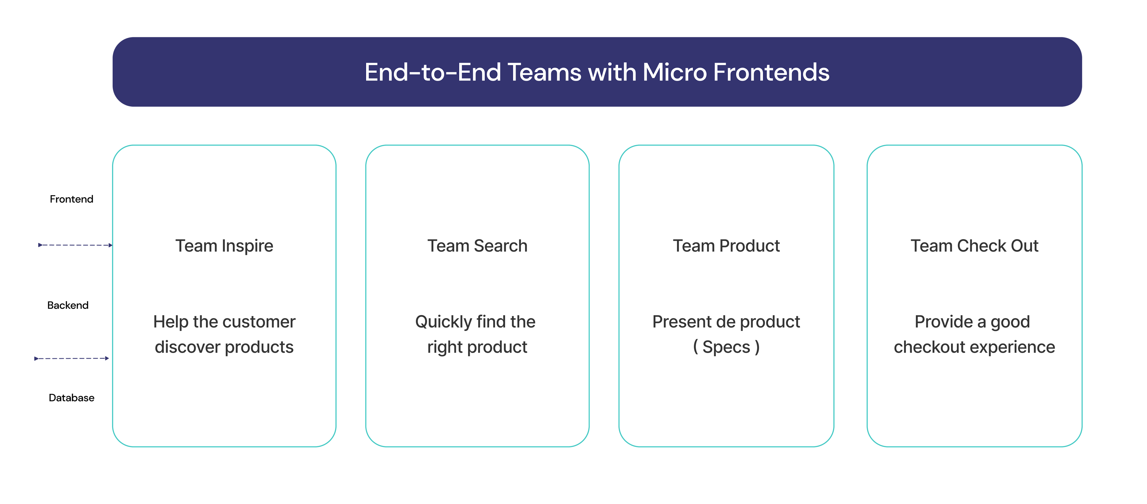Micro frontends4