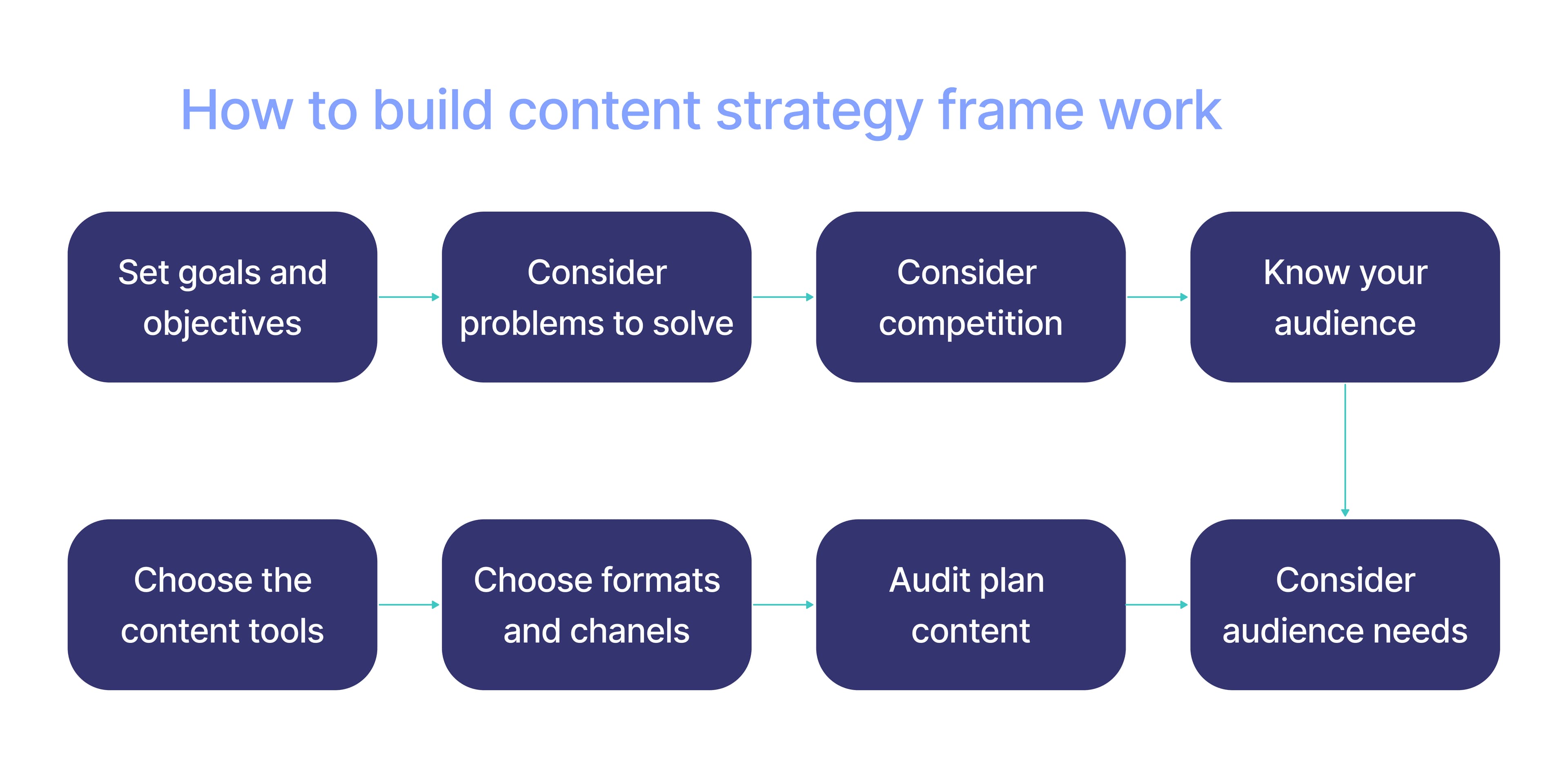 Diagramación Aplyca