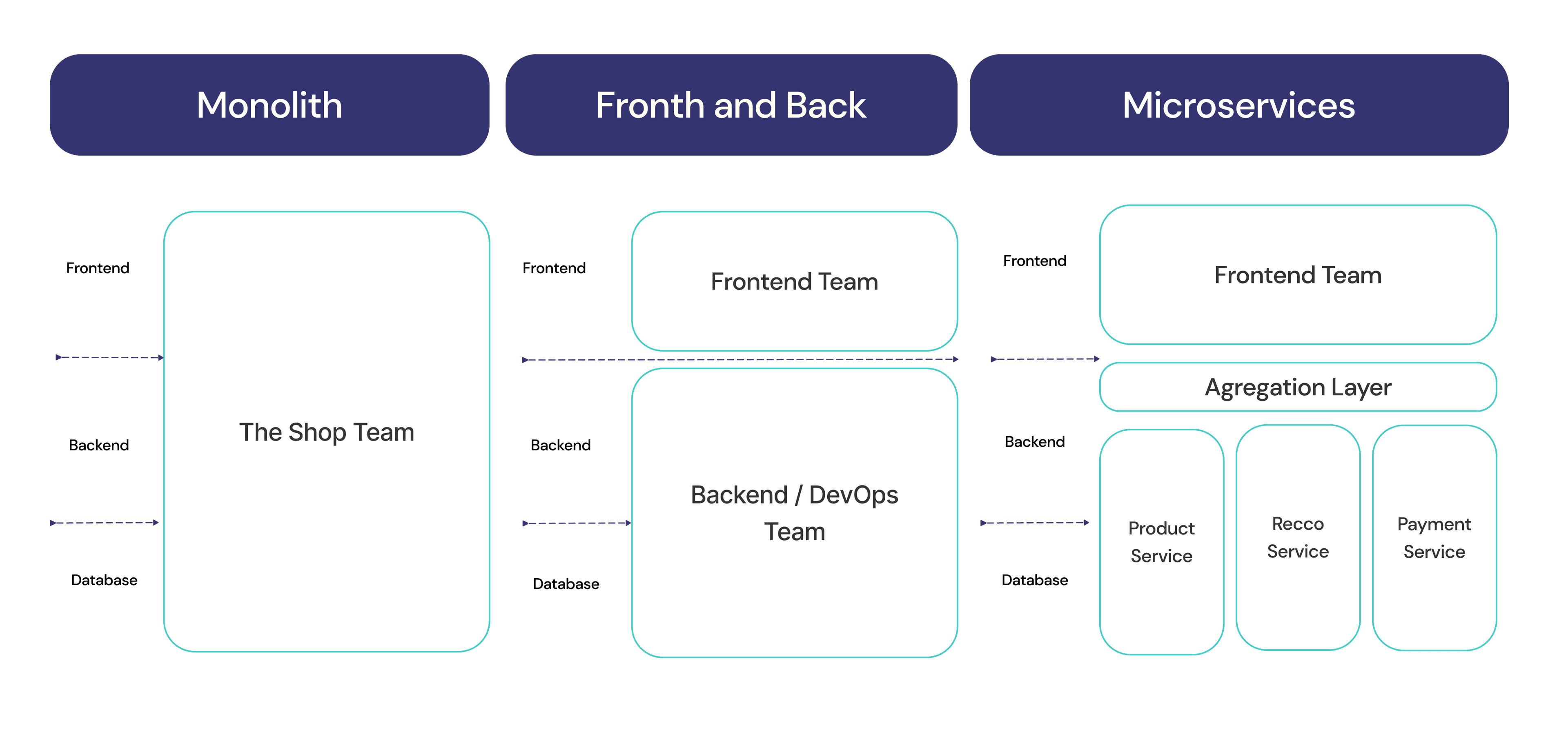 Micro frontends3