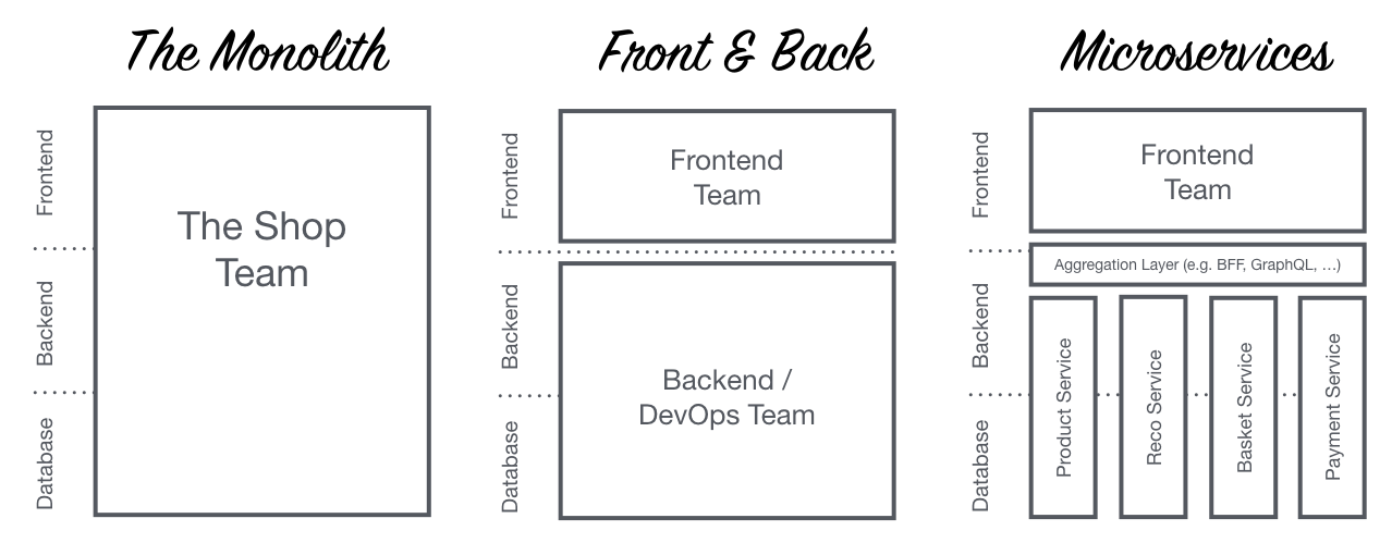 Micro frontends3